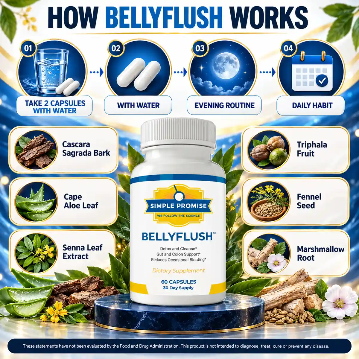 The vendor four-step diagram: take two capsules with water, evening routine, daily habit